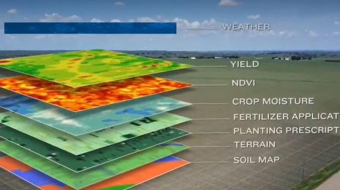 Precision Agriculture / Precision Farming | The Future of Farming - FO ...